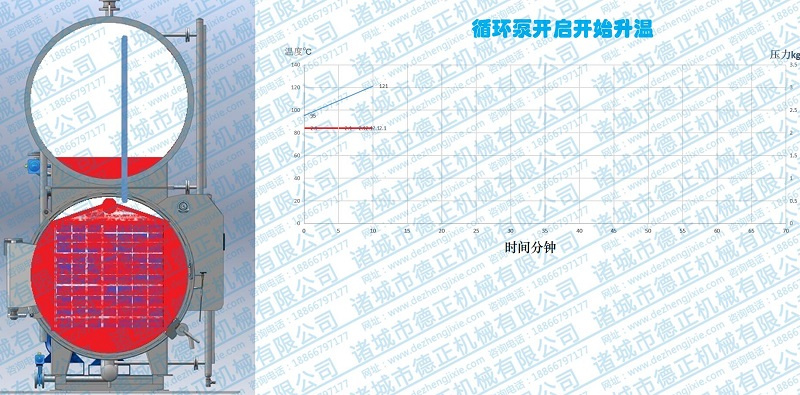 水浴殺菌鍋工作原理，升溫