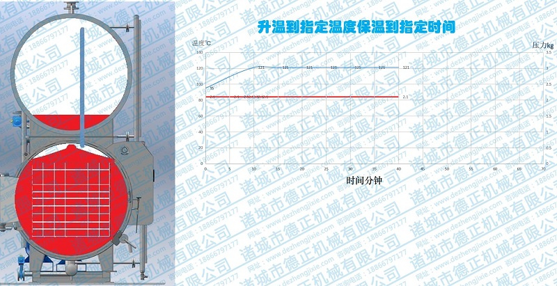 水浴殺菌鍋工作原理，保溫