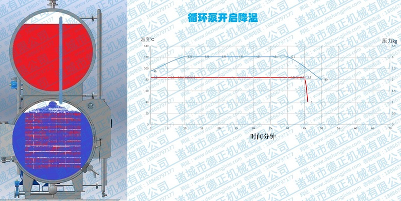 水浴殺菌鍋工作原理，一次降溫