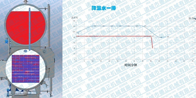 水浴殺菌鍋工作原理，涼水排空
