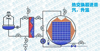 噴淋殺菌鍋工作原理，升溫