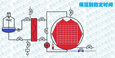噴淋殺菌鍋工作原理，保溫