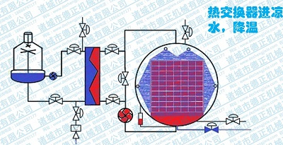 噴淋殺菌鍋工作原理，降溫1