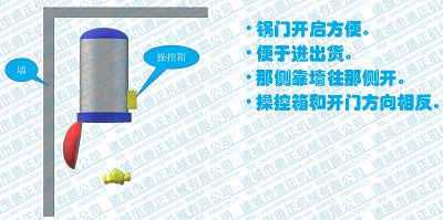殺菌鍋開門方向，靠墻